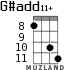 G#add11+ для укулеле - вариант 5