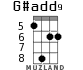 G#add9 для укулеле - вариант 3