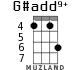 G#add9+ для укулеле - вариант 3