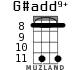 G#add9+ для укулеле - вариант 5