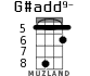 G#add9- для укулеле - вариант 2