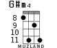 G#m4 для укулеле - вариант 3