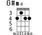 G#m4 для укулеле - вариант 1