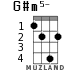 G#m5- для укулеле - вариант 2