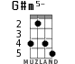 G#m5- для укулеле - вариант 3