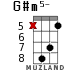 G#m5- для укулеле - вариант 7