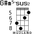 G#m5-sus2 для укулеле - вариант 4