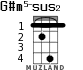G#m5-sus2 для укулеле - вариант 1