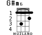 G#m6 для укулеле - вариант 1