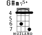 G#m75+ для укулеле - вариант 2