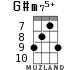 G#m75+ для укулеле - вариант 3