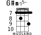 G#m75- для укулеле - вариант 3