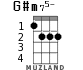 G#m75- для укулеле