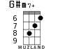 G#m7+ для укулеле - вариант 4