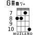 G#m7+ для укулеле - вариант 5