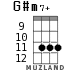 G#m7+ для укулеле - вариант 6