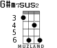 G#m7sus2 для укулеле - вариант 2