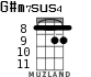 G#m7sus4 для укулеле - вариант 3