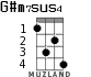 G#m7sus4 для укулеле - вариант 1
