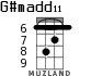 G#madd11 для укулеле - вариант 2