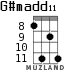 G#madd11 для укулеле - вариант 3