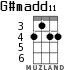 G#madd11 для укулеле