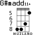 G#madd11+ для укулеле - вариант 2