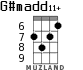 G#madd11+ для укулеле - вариант 3
