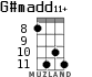 G#madd11+ для укулеле - вариант 4
