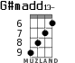 G#madd13- для укулеле - вариант 3