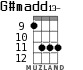 G#madd13- для укулеле - вариант 5