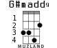 G#madd9 для укулеле - вариант 1