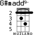 G#madd9- для укулеле - вариант 2