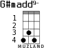 G#madd9- для укулеле