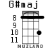 G#maj для укулеле - вариант 6