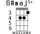 G#maj5+ для укулеле - вариант 2