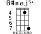 G#maj5+ для укулеле - вариант 3