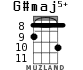 G#maj5+ для укулеле - вариант 5