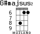 G#majsus2 для укулеле - вариант 3