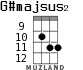 G#majsus2 для укулеле - вариант 4