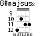 G#majsus2 для укулеле - вариант 5