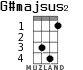 G#majsus2 для укулеле - вариант 1