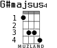 G#majsus4 для укулеле - вариант 2
