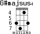 G#majsus4 для укулеле - вариант 3