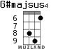 G#majsus4 для укулеле - вариант 4