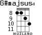 G#majsus4 для укулеле - вариант 5
