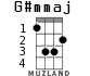 G#mmaj для укулеле - вариант 2