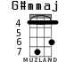 G#mmaj для укулеле - вариант 3