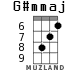 G#mmaj для укулеле - вариант 4
