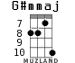 G#mmaj для укулеле - вариант 5